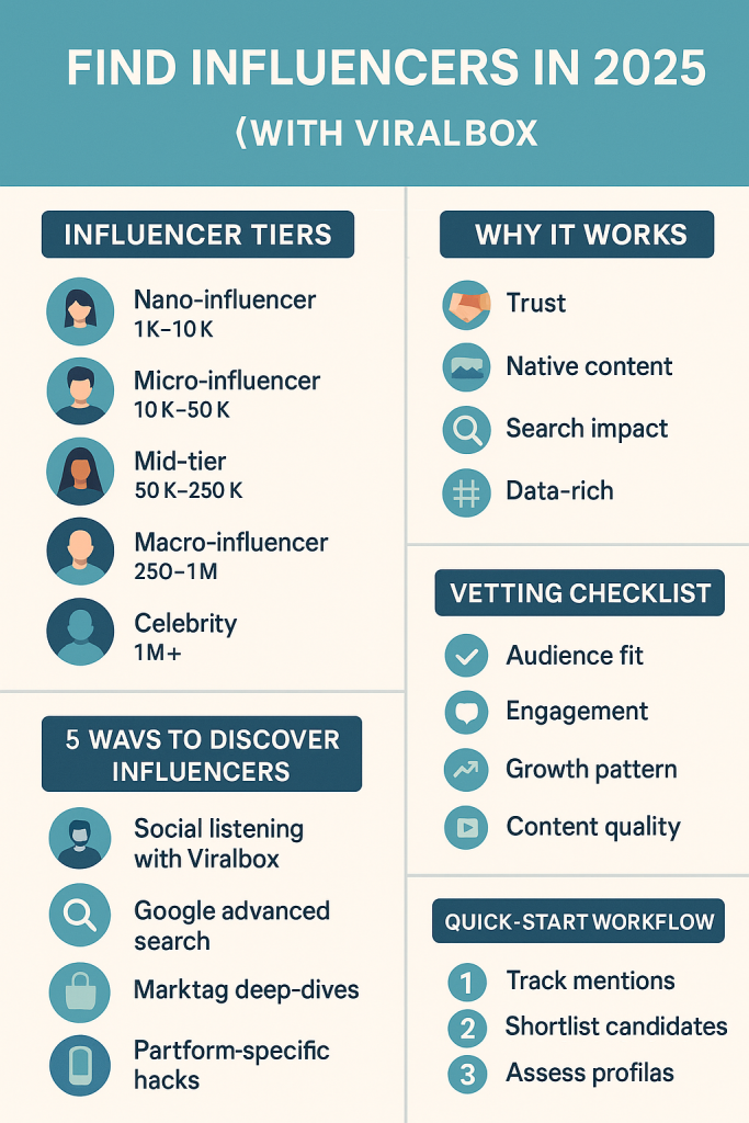 How to Find Influencers?