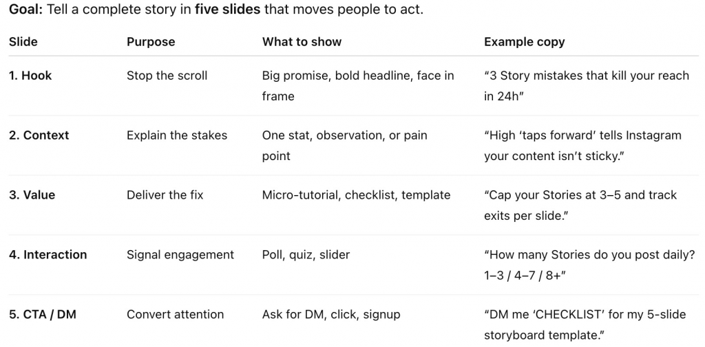 The 5‑Slide Mini‑Series Framework (Use It Daily)